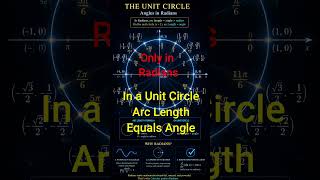 Why Radians Are Preferred in Calculus Can Degree Work Explore in Calculus for MCV4U and Beyond