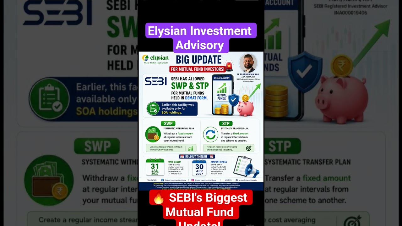 💰 SWP & STP Available in Demat!#mutualfunds#update #viral #currentaffairs #fundsindia #swp #shorts