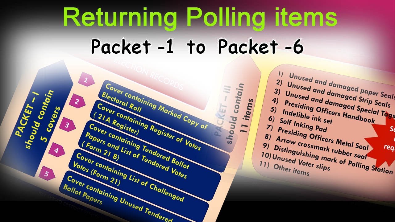 Kerala Election 2025 | Returning of Election Materials |