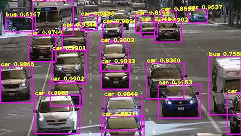 Object detection using YOLOv3 algorithm