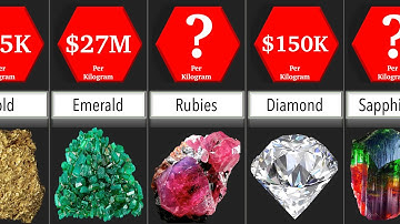 Price Comparison: Minerals | DataRush 24
