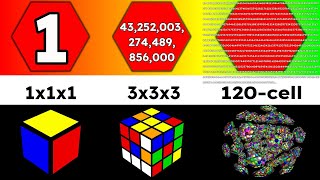 Comparison: Number of Puzzle Permutations