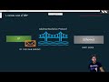 Curious Case of ARP