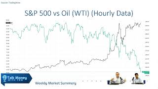 Market Update: Tom's Weekly Recap - March 16th - 20th, 2026