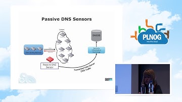 PLNOG8 - Merike Kaeo - Guide to Building Secure Infrastructures
