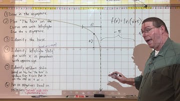 Identify Logarithmic Function From Graph - Pt 2 - Mr. Ryan