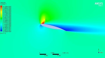 Velocity Contour Animation of Rotating NASA SC-20612 AIRFOIL - Realizable k-e Transient