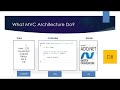Introduction to MVC