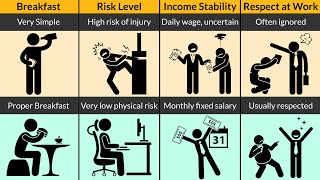 The SHOCKING Truth About Outdoor Labor vs Office Worker