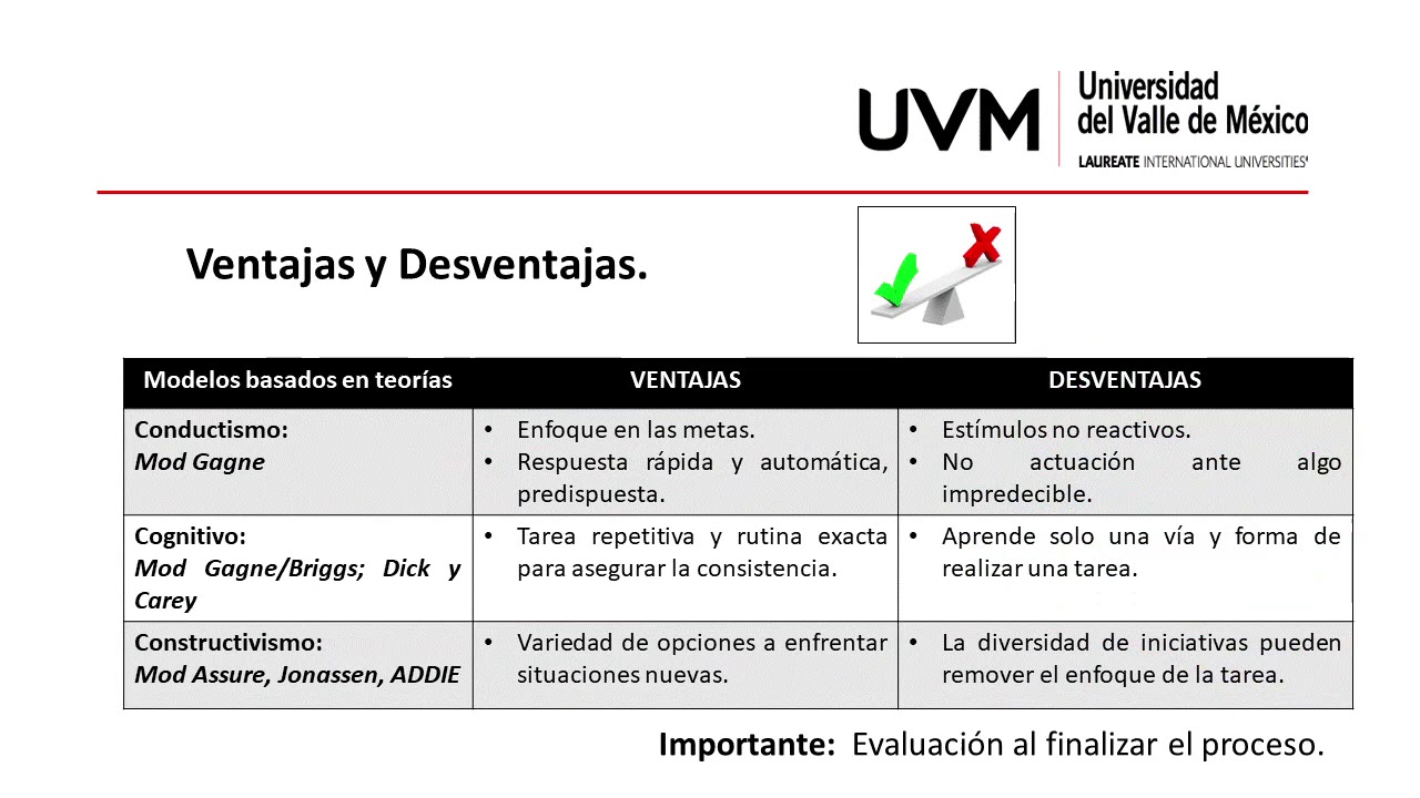 Actividad 1 Diseño Instruccional AGA - YouTube