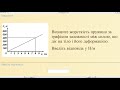 Розв'язок завдань №1, №2, №3 після уроку №15. ДЕФОРМАЦІЯ ТІЛА. СИЛА ПРУЖНОСТІ...(7 клас)