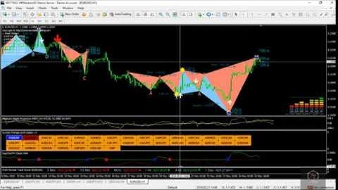 Classic indicator short tutorial 2 forex trading tools