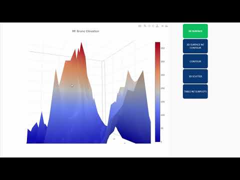 Plotly Demo