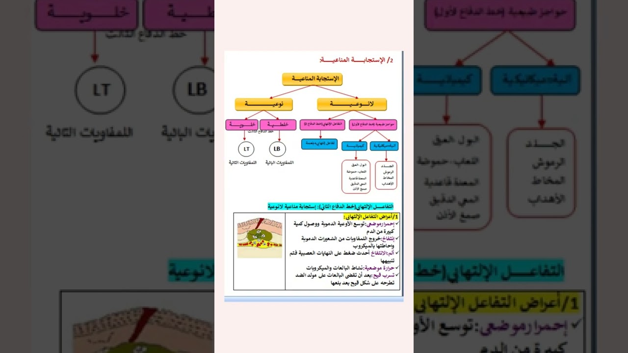 ملخص رائع للإستجابة المناعية #الإختبار الثاني في العلوم الطبيعية للرابعة متوسط