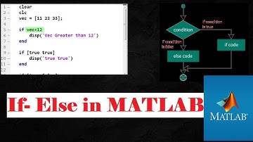 Conditional Statements in MATLAB || If else commands in MATLAB