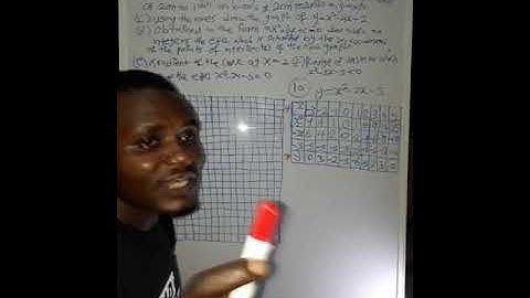 WAEC graph Question 2019