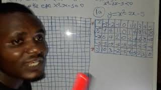 WAEC graph Question 2019
