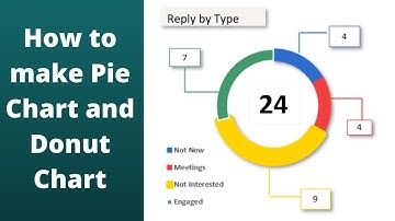 How to Make Pie Chart, Donut chart and progressive donut chart in MS Excel