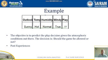 LectureVideo1 15CS82 Module4 Decision Tree HARE RAM SINGH