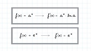 Derivata Delle Funzioni Esponenziali Fx Aˣ E Fx Eˣ Con La Definizione Di Derivata