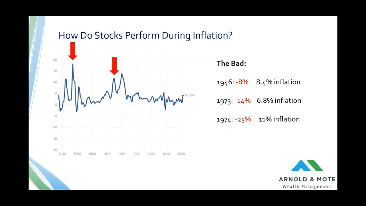 The Impact of Inflation on Stock Market Investments and Retirement