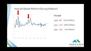 How inflation impacts your investments in the stock market, and your retirement plan
