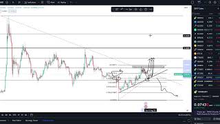 Dogecoin DOGE Coin Crypto Price Prediction and Technical Analysis August 2023
