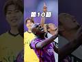第10節を振り返りましょう #サッカー#jリーグ #日本サッカー