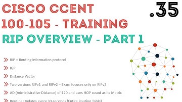 Cisco - CCENT/CCNA R&S (100-105) - RIP - Routing Information Protocol. Part1 .35