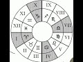 Философия &quot;домов гороскопа&quot; на практической основе. Основа астрологии.
