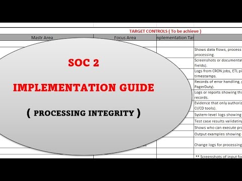 SOC 2 Implementation Guide | PROCESSING INTEGRITY | GRC Interview ...