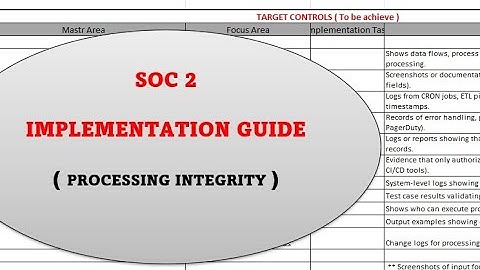 SOC 2 Implementation Guide |  PROCESSING INTEGRITY | GRC Interview Questions