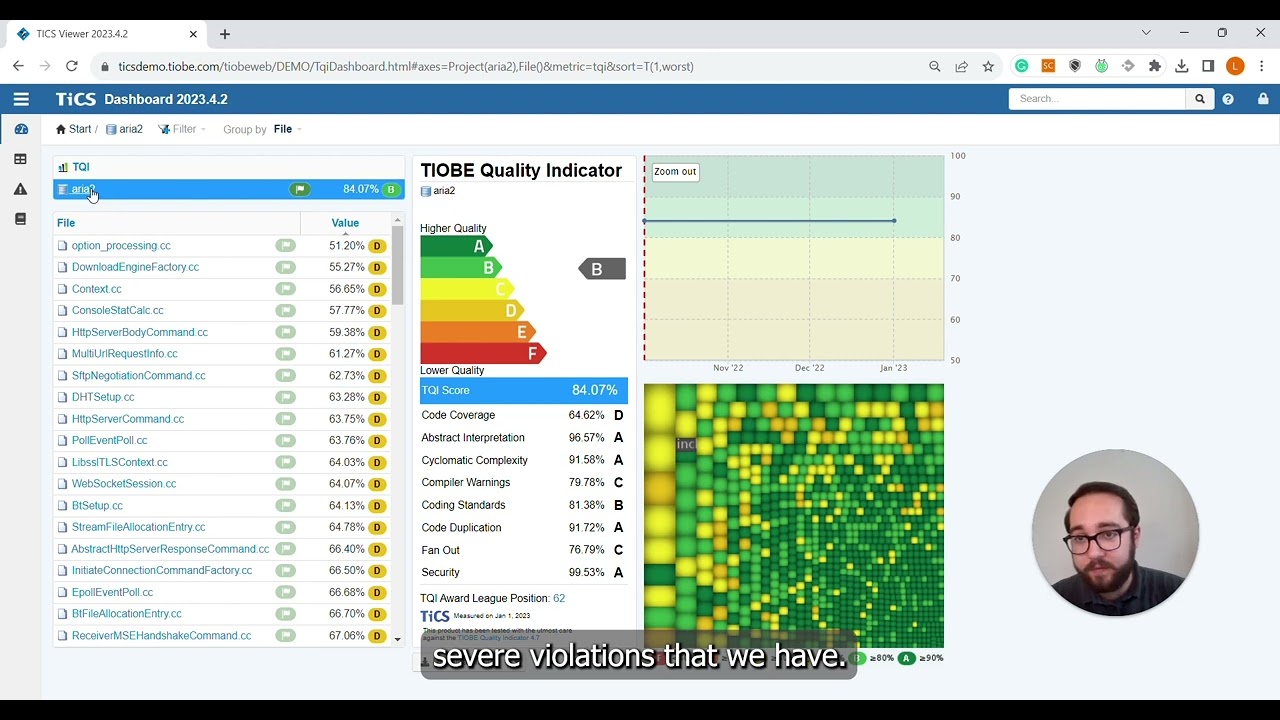 How to improve software quality using the TiCS Framework.