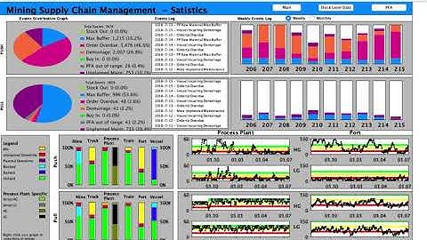 Demo of the Goldratt Mining Supply Chain Simulation Game