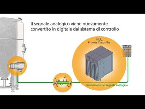 Video: Perché i segnali digitali sono più affidabili?