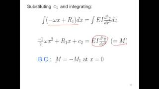 Famous Beams (2/3): Equivalent Node Loadings Wealth