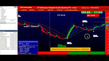 01 Aug 2023 | Best buy sell signal software | Intraday option trading strategy #niftyoptions