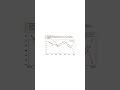 algorithmic trading with deep learning #shorts