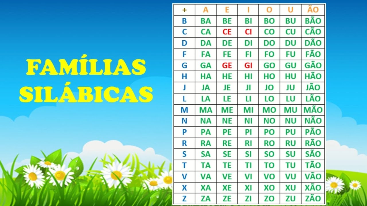 Famílias silábicas - Alfabetização - YouTube
