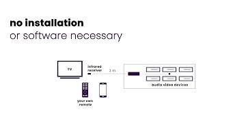 How to control hidden AV equipment?