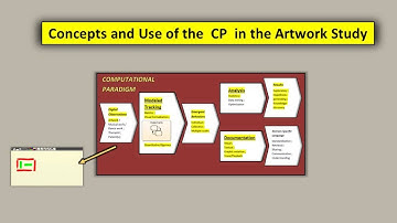 HIGHLIGHTS - Computational Paradigm to Elucidate the Effects of Arts-Based Approaches