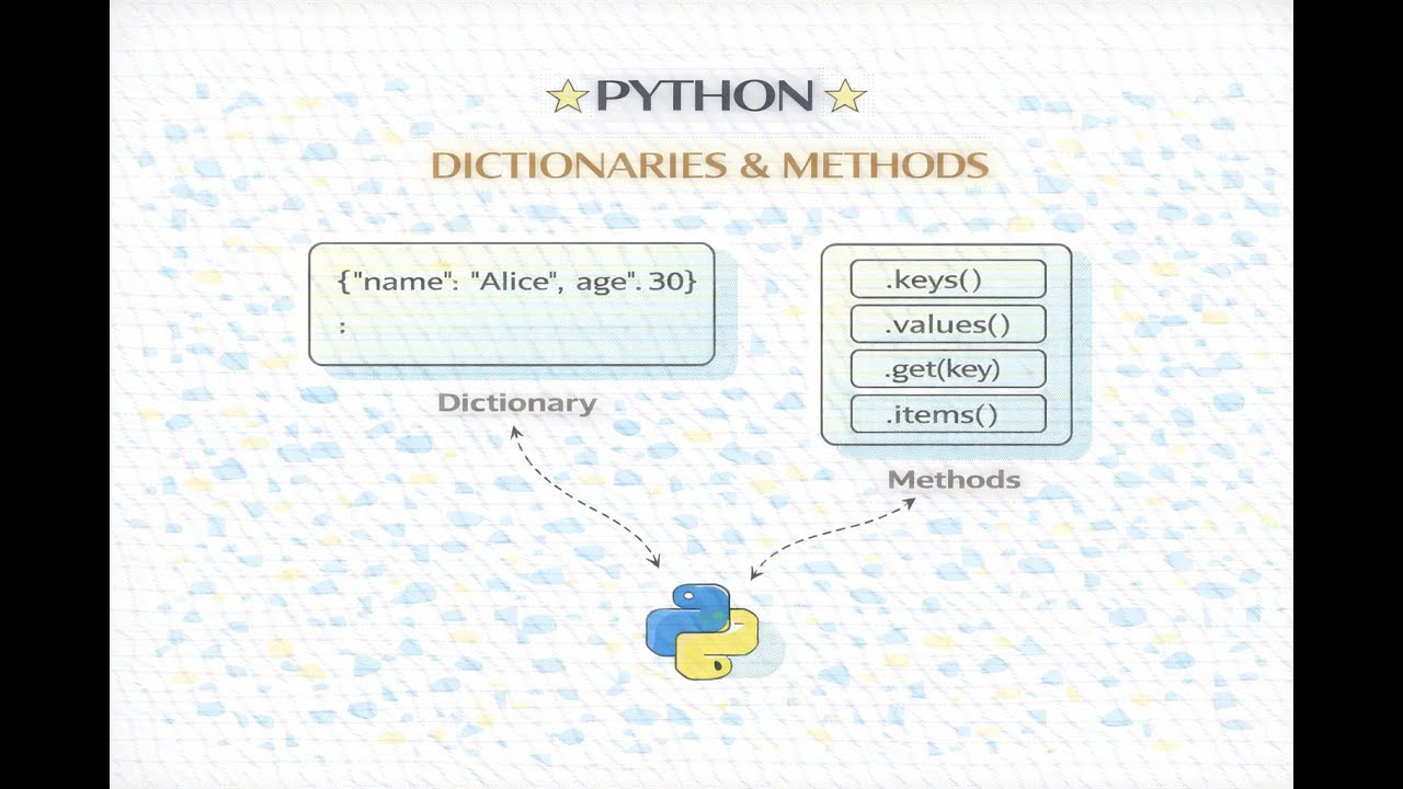 Video - Dictionary container and operations in Python - YouTube