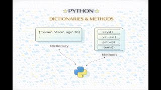 Video - Dictionary container and operations in Python