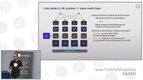 Accelerated Compute for AI from a Systems Perspective with Enfabrica