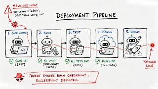 When Trusted Pipelines Become Attack Vectors