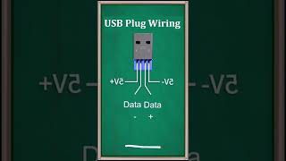 USB Plug wiring تعرف على #shorts