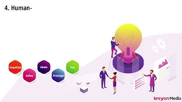 How Design Thinking Makes Software Projects Successful