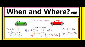 How To Solve When And Where 2 Cars Meet (tips on variations included!)