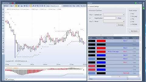 MTPredictor 8 - Elliott Wave Tool