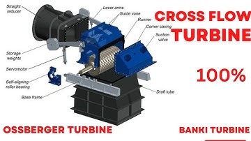 Cross Flow Turbine Basic Concept.